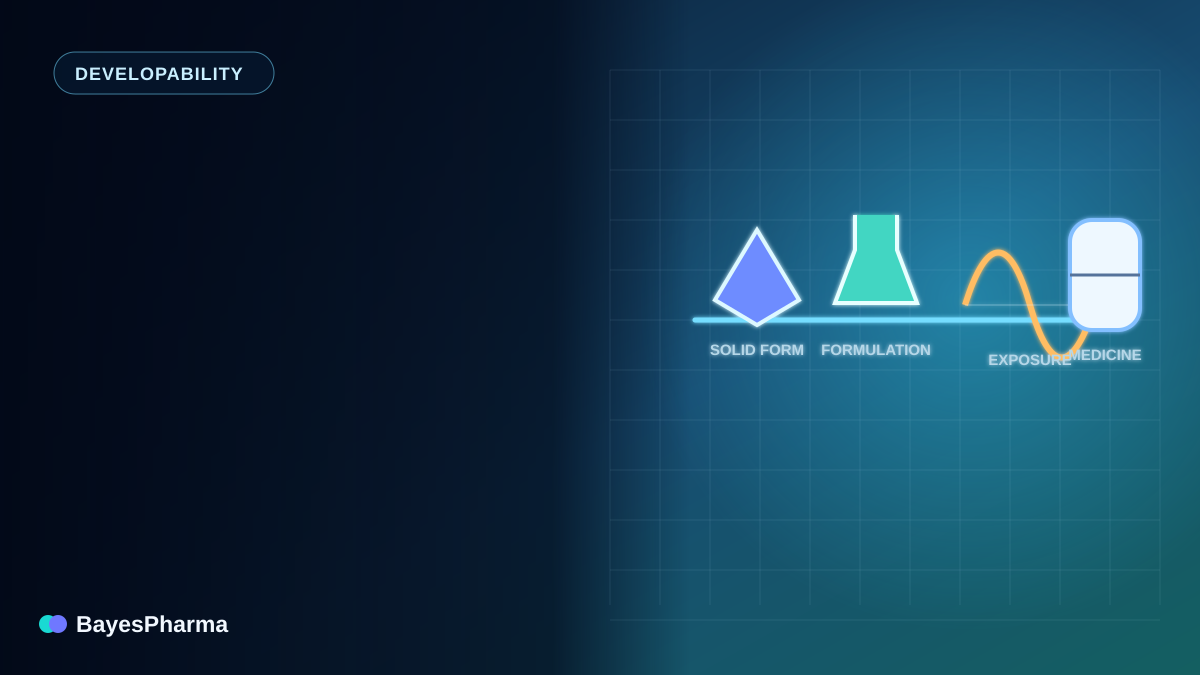 A drug candidate moving through solid form, formulation, exposure, and finished medicine design.